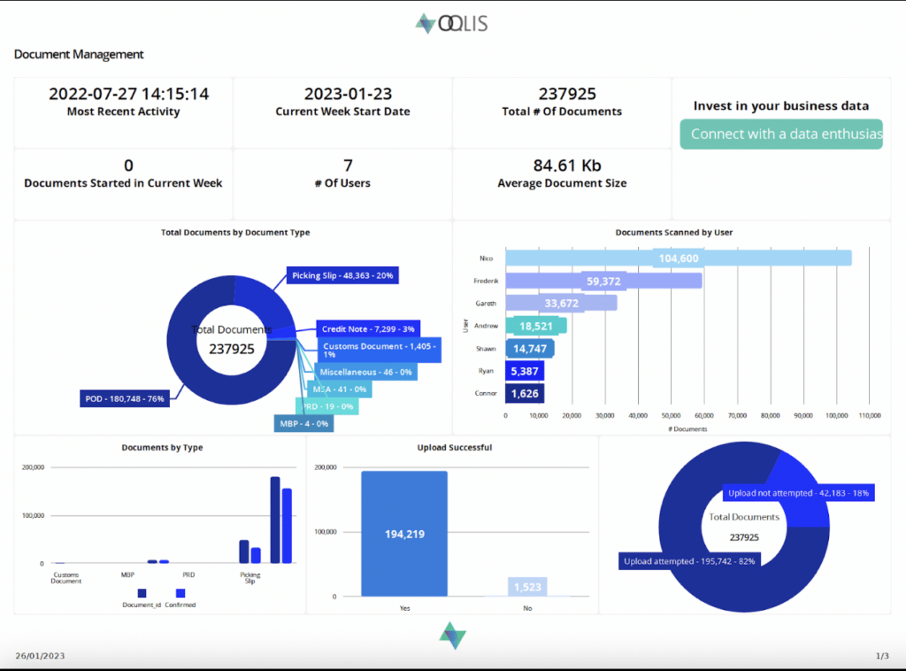 OQLIS Feature - Branded PDF reports