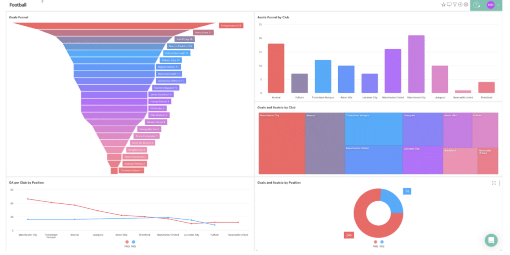 OQLIS Feature - Dashboard Custom Theme Configuration