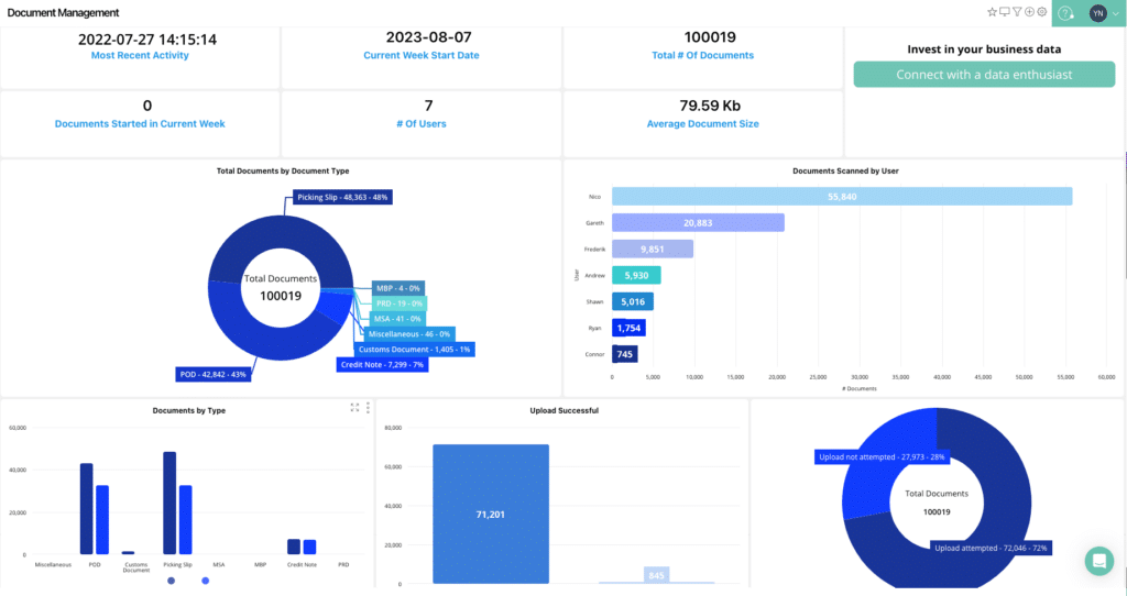 DocuWare Integration Data Visualisation Screenshot