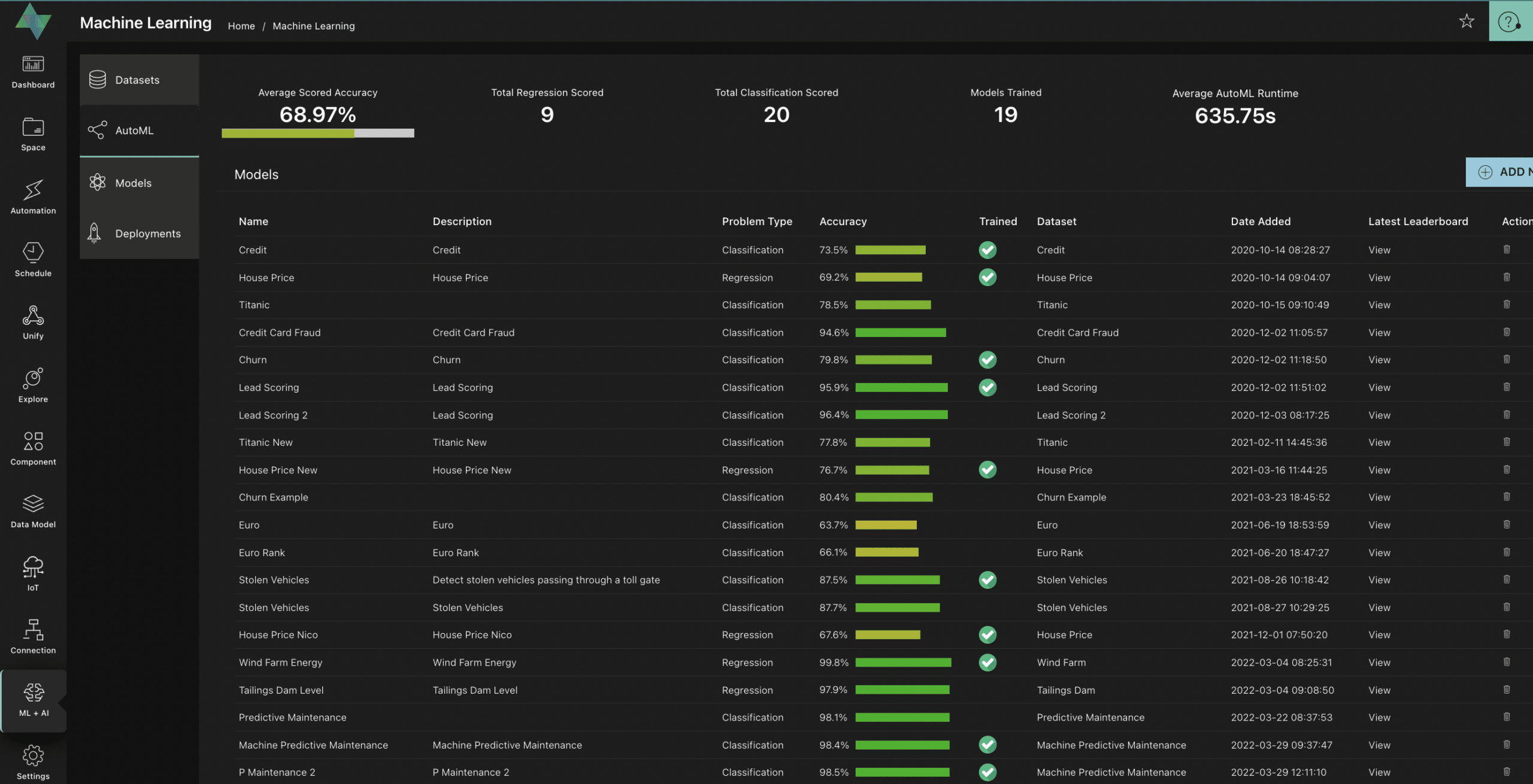 OQLIS Machine Learning