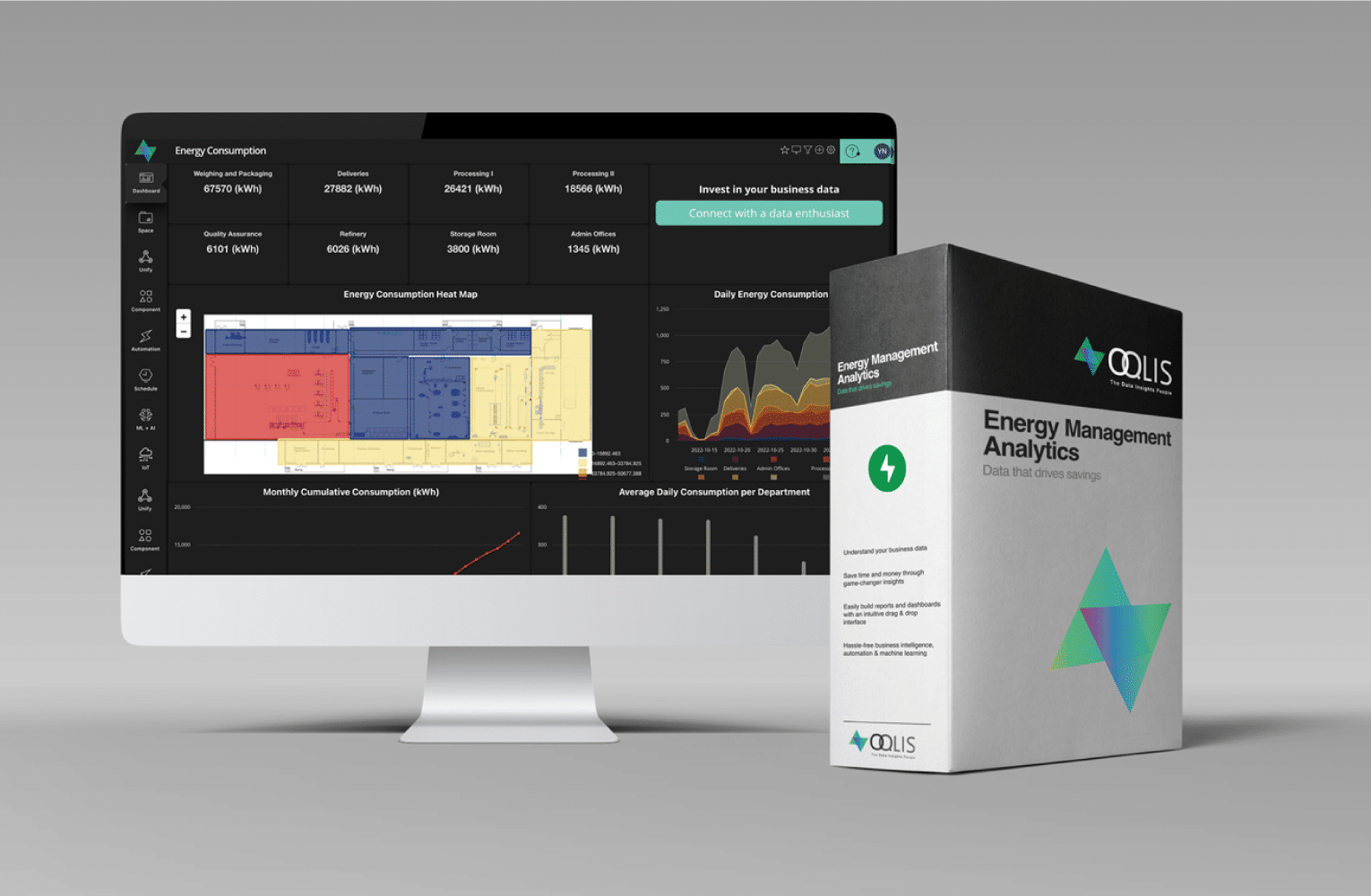 OQLIS - Manufacturing Business Analytics | OQLIS Data Analytics Software