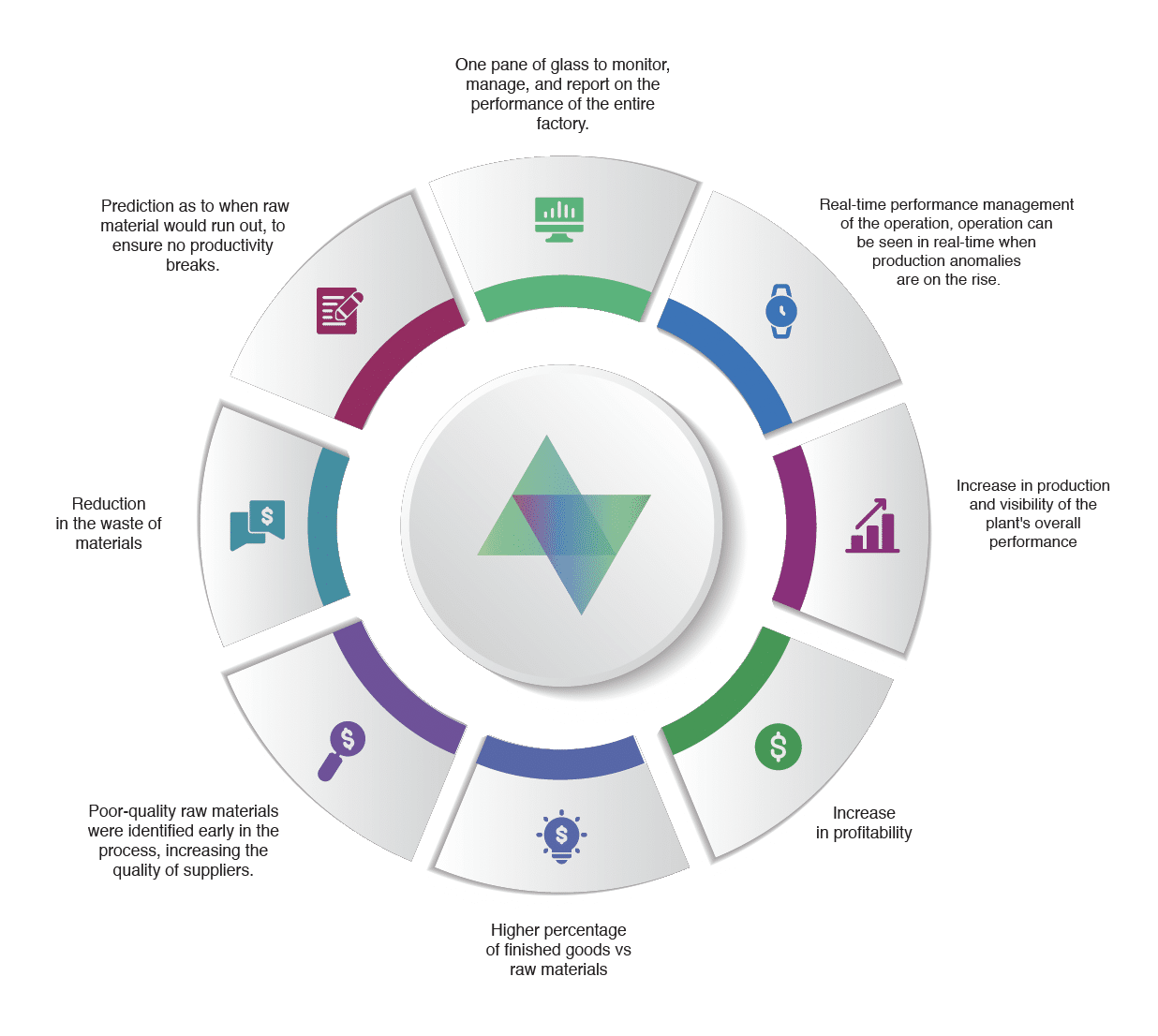 OQLIS - From analogue to digital: Manufacturing Case Study | OQLIS Data Analytics