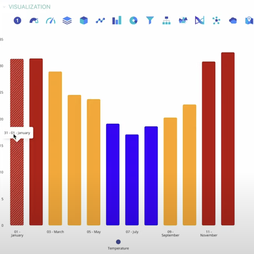 Conditional Colouring in Charts